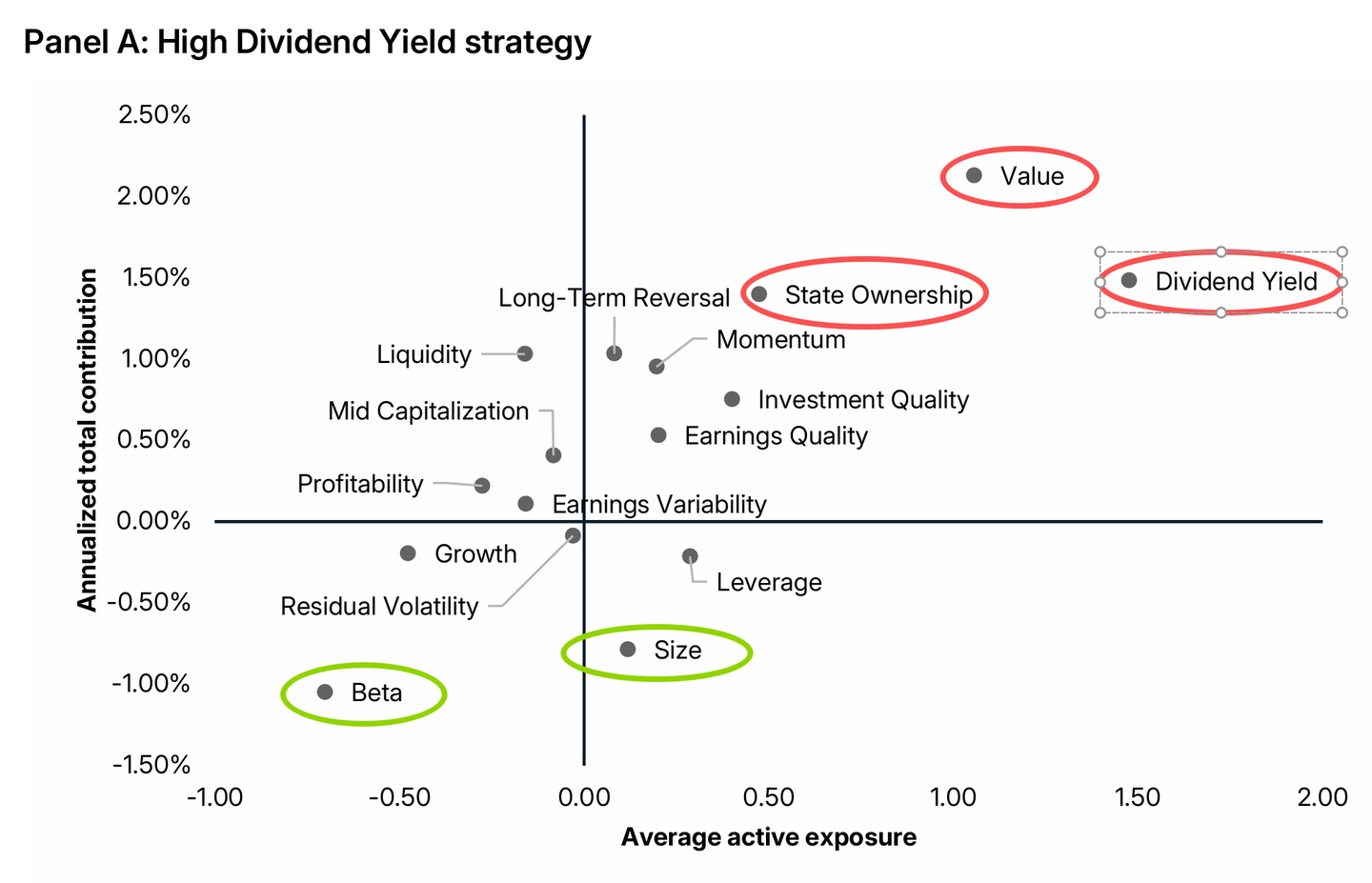 MSCI对A股红利股的收益来源拆解- 知乎