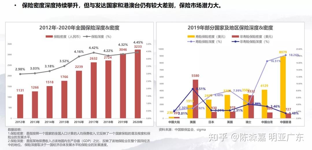 險保費費率政策改革有關事項通知》,《中國人身保險業重大疾病經驗發