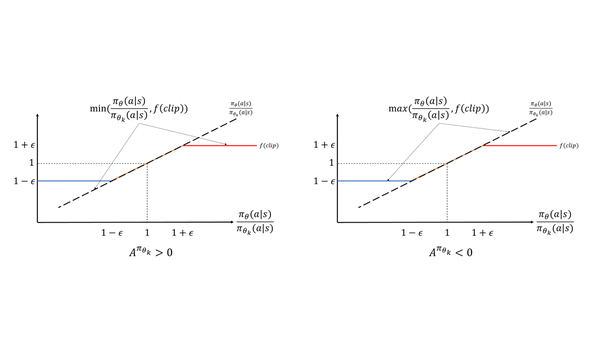 Proximal Policy Optimization(近端策略优化) - 知乎