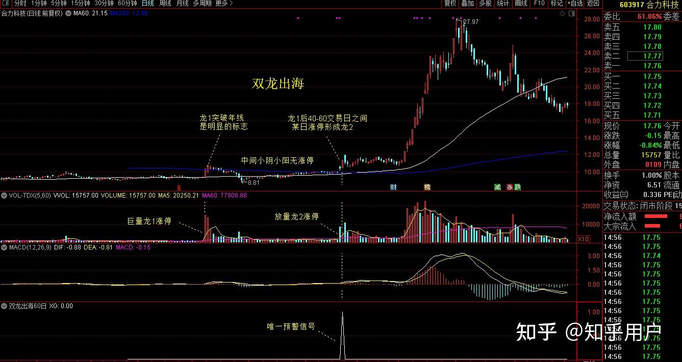 如何编写双龙出海选股公式