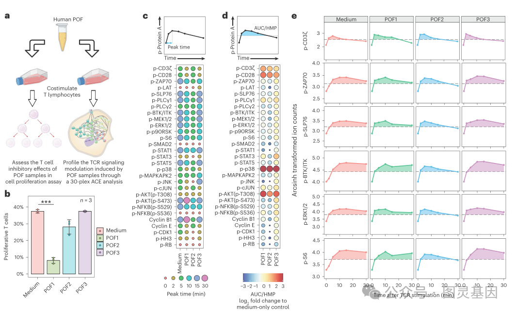 火花源质谱法释文-维库电子通