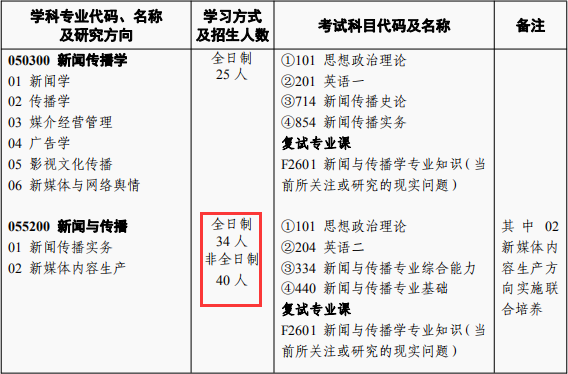 湖南大學2021年新聞傳播考研考情分析