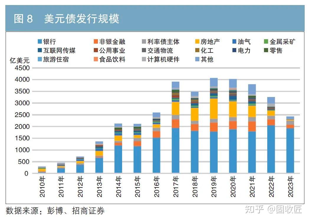 美国国债利率与中国债券有啥关系？ - 知乎