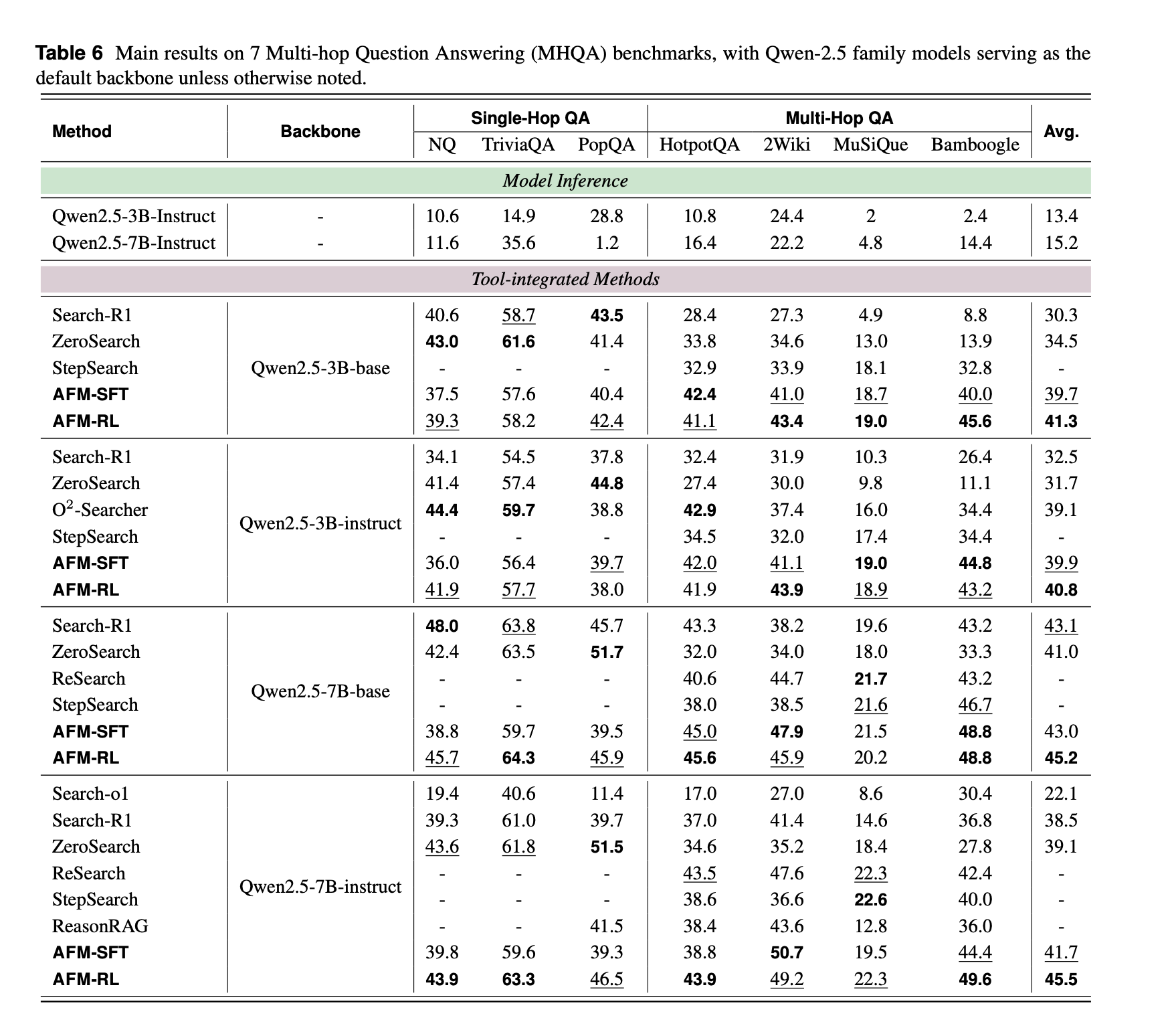 [214] Chain-of-Agents：通过Multi-Agent System蒸馏 + RLVR 构建具备TIR能力的Agent ...