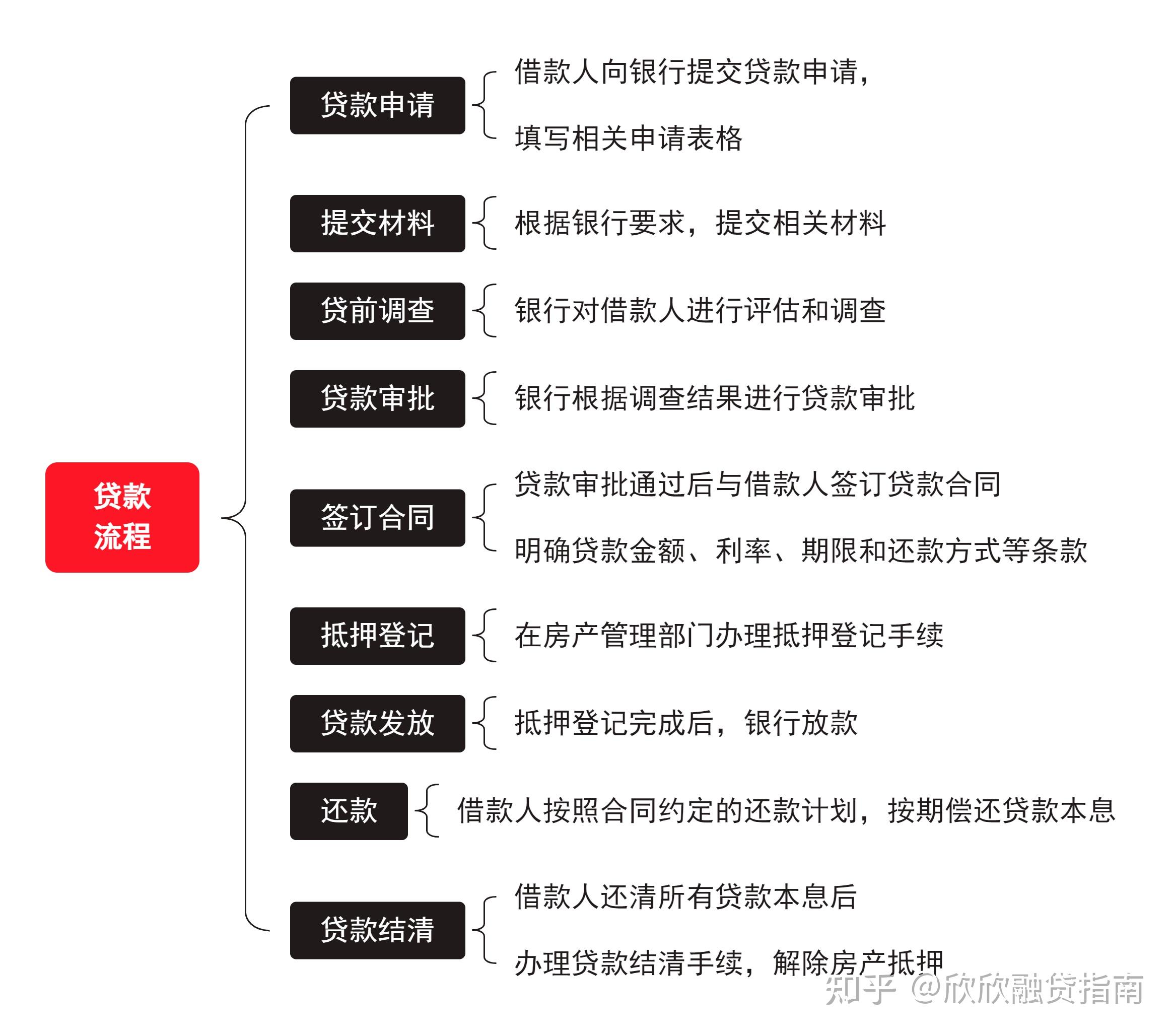 在上海只有一套房子可以在银行做抵押贷款吗