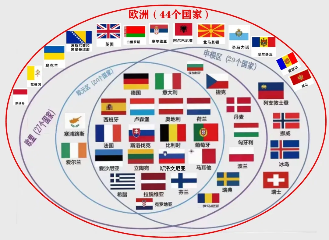 多瑙河明珠”，中欧内陆欧盟国匈牙利的移民路径- 知乎