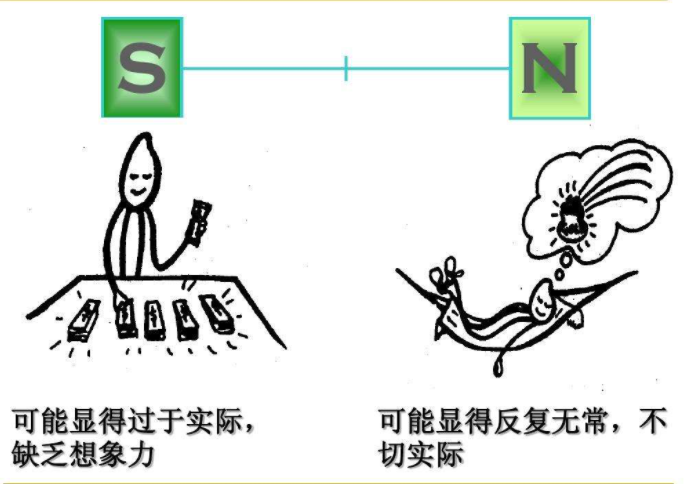 深度科普 MBTI测试中的S和N是什么意思 - 知乎