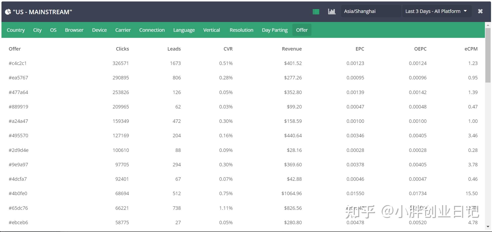 Propellerads + + Bemob 跑CPI的简要设置 知乎