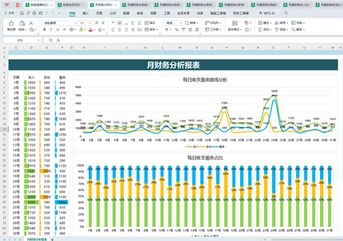月度财务分析报表模板,自带公式,带入数据,自动统计自动分析 - 知乎