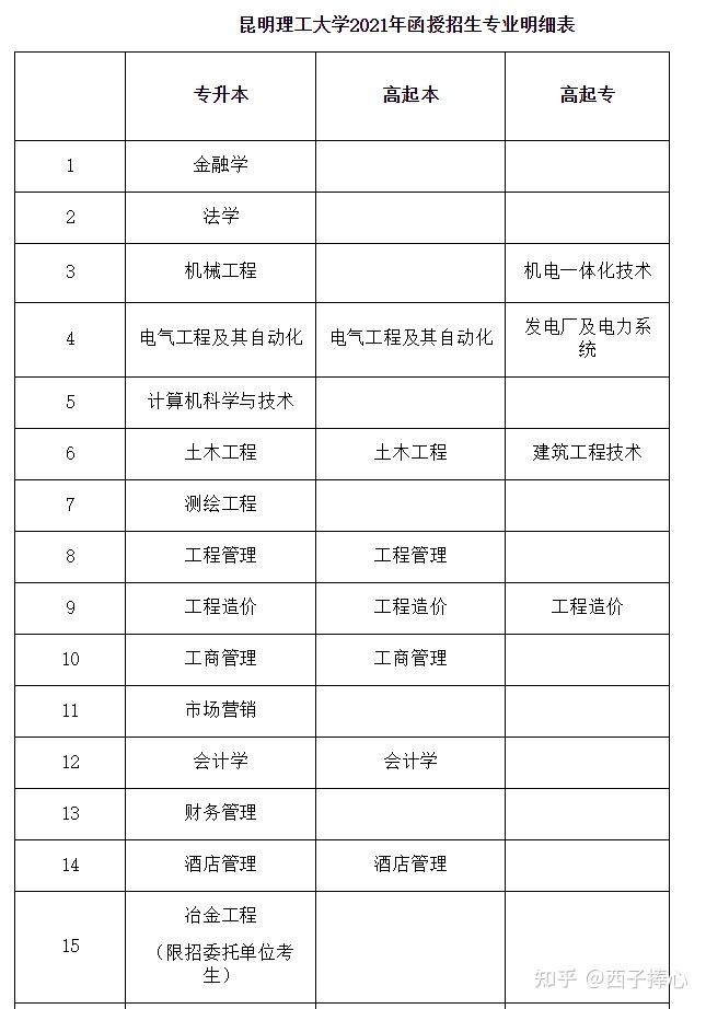 理工大学刷网课多少钱啊(理工大学刷网课多少钱啊)