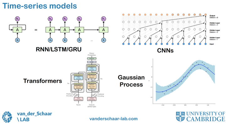 【AAAI 2022 Tutorial】Time-series In Healthcare - 知乎