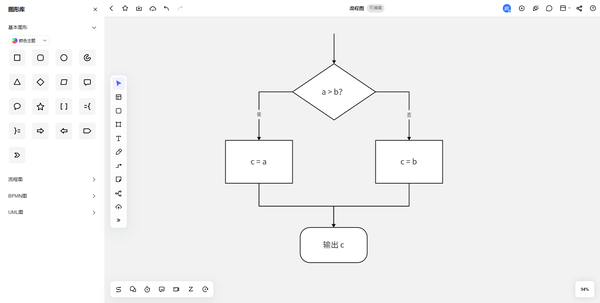 用什么软件画流程图好?
