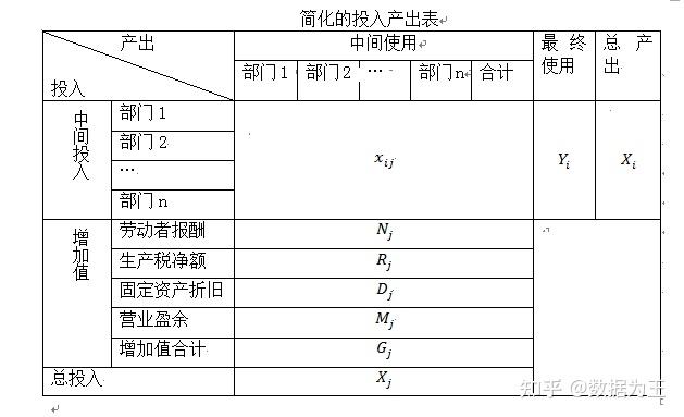 用投入产出方法测算技术进步的思路 - 知乎