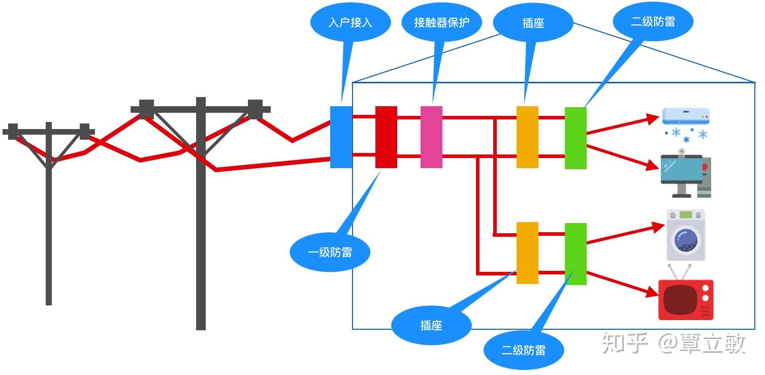 浪涌保护器系统图图片