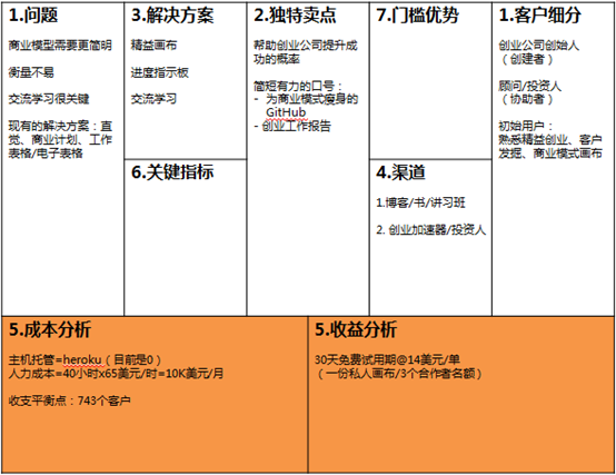 如何創建精益畫布