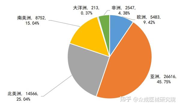 全球贸易 2022年1月至8月全球呼吸机贸易情况 知乎