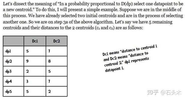 kmeans与kmeans++的python实现 - 知乎