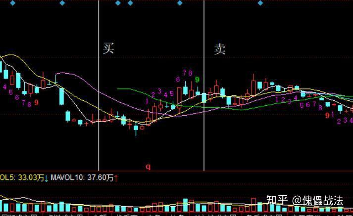 傀儡选股28有机硅股东岳硅材300821操作5次成功率100