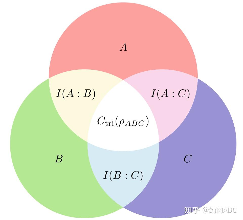 多体关联（Many-body Correlation） - 知乎