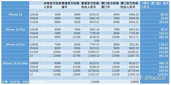 澳门苹果官网购买入口