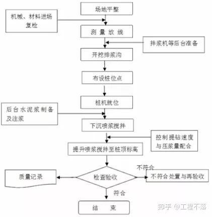 止水带施工工艺流程图图片