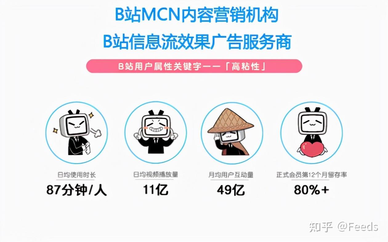 哔哩哔哩品牌推广怎么样?  第13张