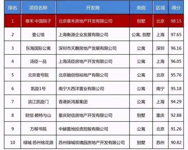 泰禾中国院子 "亚洲十大超级豪宅”地位中国大院式别墅 - 知乎
