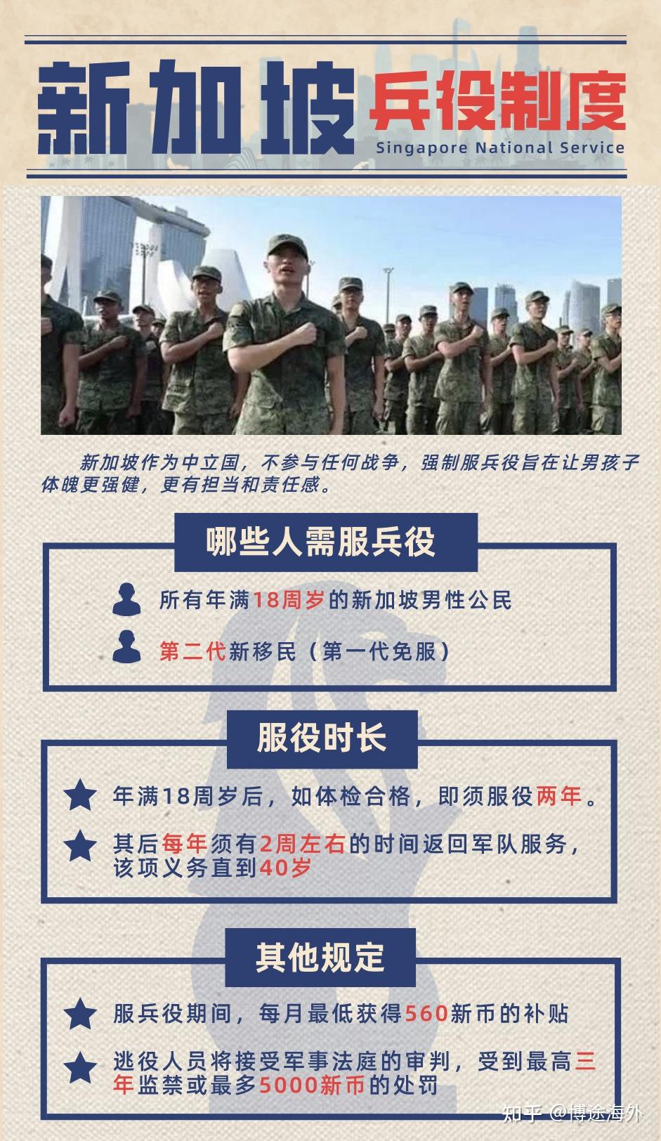 博途海外新加坡兵役制度