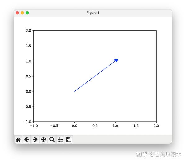 📊 数据可视化 | matplotlib - arrow（箭头图） - 知乎