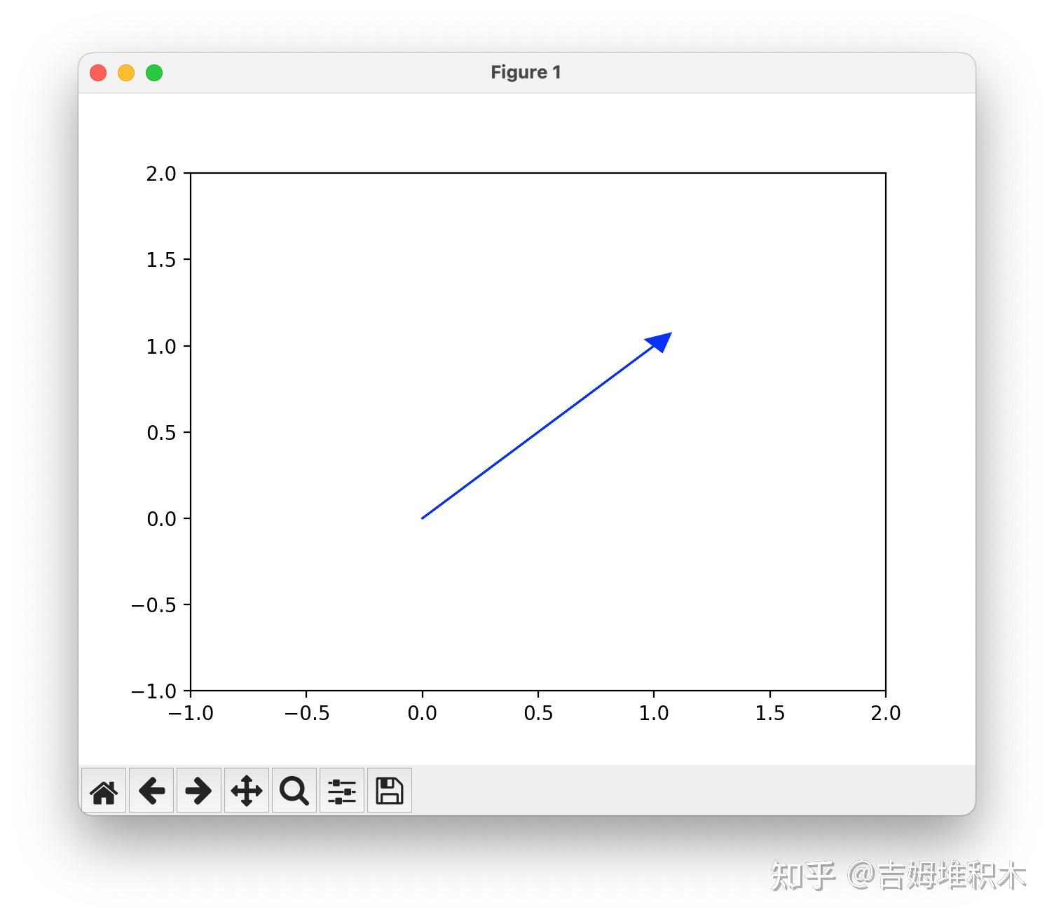 📊 数据可视化 | matplotlib - arrow（箭头图） - 知乎