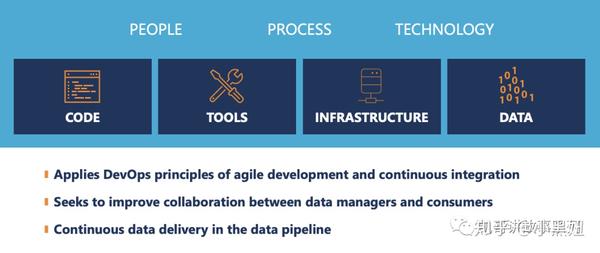 DataOps：数据中台的必备底座 - 知乎