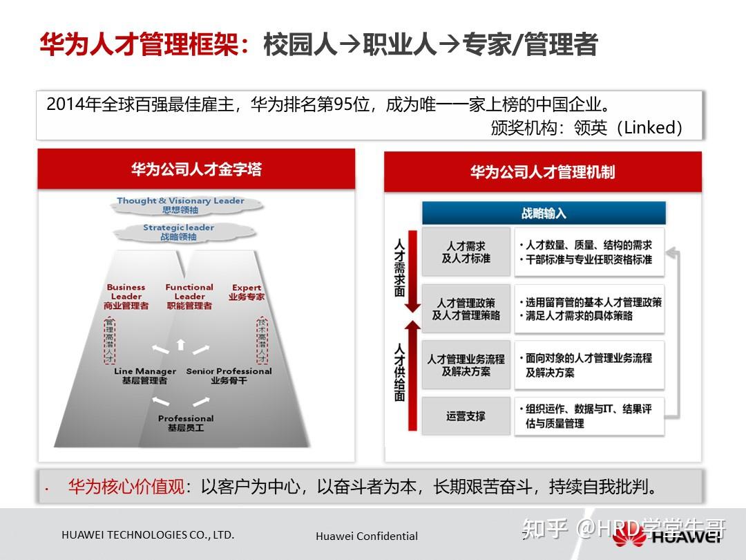 华为导师制人才培养模式与现代学徒制探讨