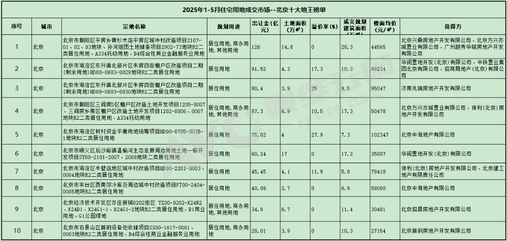 地王现象频出江湖,房价又要上涨? - 知乎