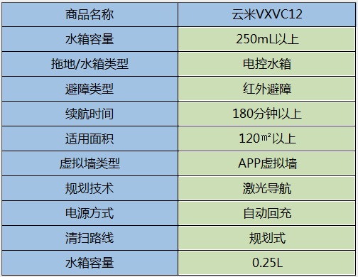 2021年雙十一掃地機器人怎麼選智能掃地機哪個品牌比較好千元高性價比