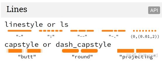 Matplotlib使用教程(保姆级说明教程) - 知乎