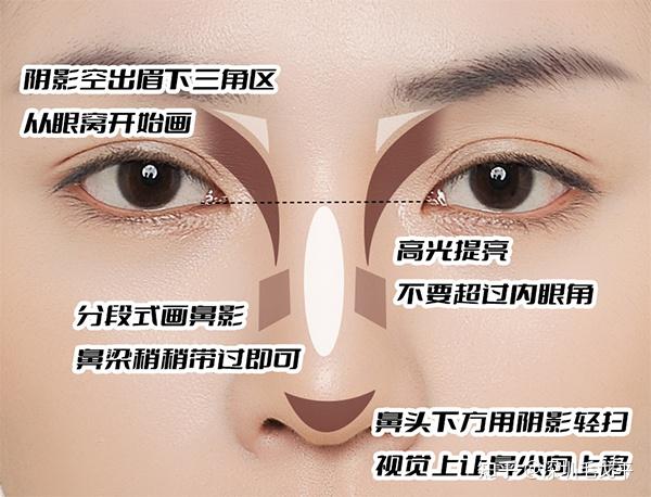 如果你完全不会画鼻影,看懂这篇就够了! - 知乎
