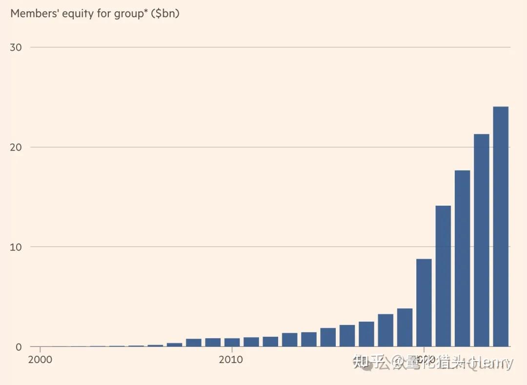 实习生薪水超过英国首相和美联储主席？揭秘Jane Street如何成为华尔街最赚钱的交易公司- 脉脉