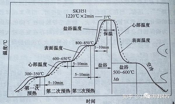 求热冲模具解决方法