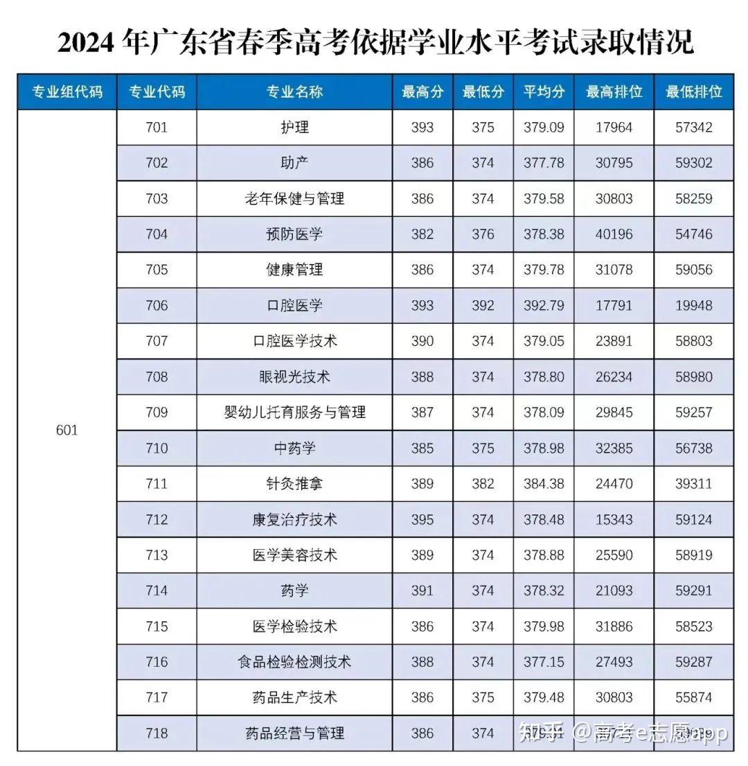 广州美术中学高考成绩图片