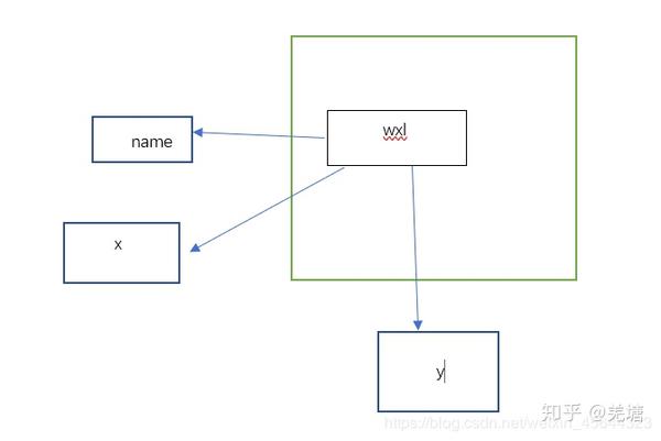 通俗易懂的python垃圾回收机制及内存管理 知乎