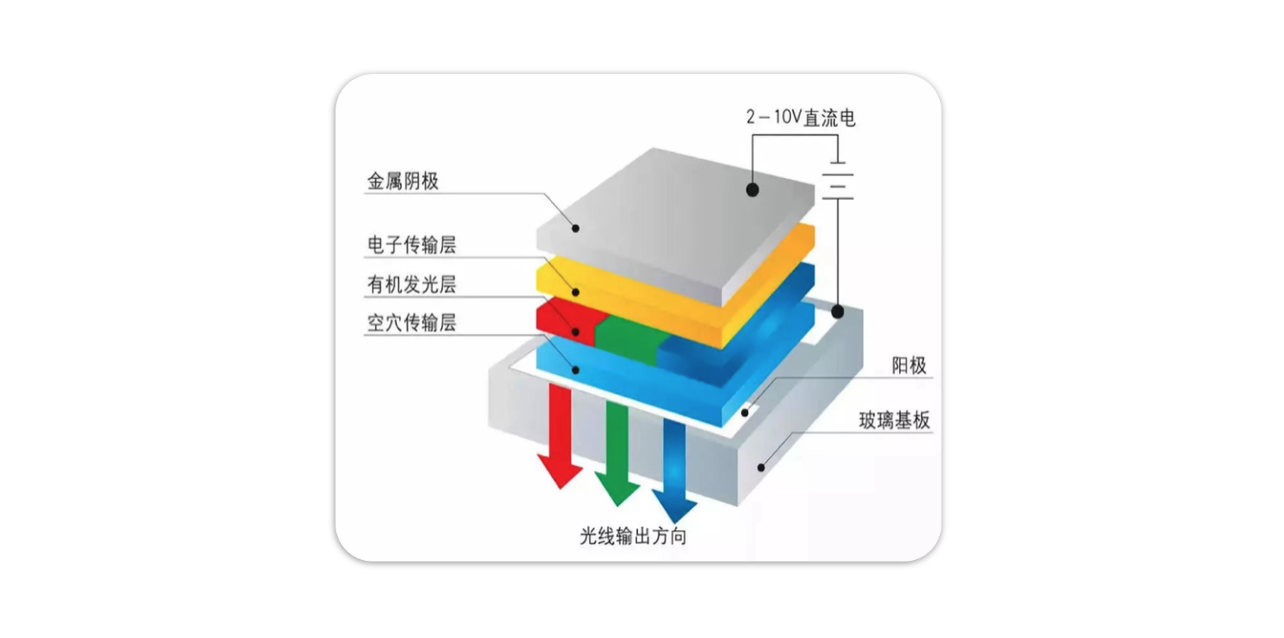 618大屏电视选购攻略|中高端mini led电视该怎么选?