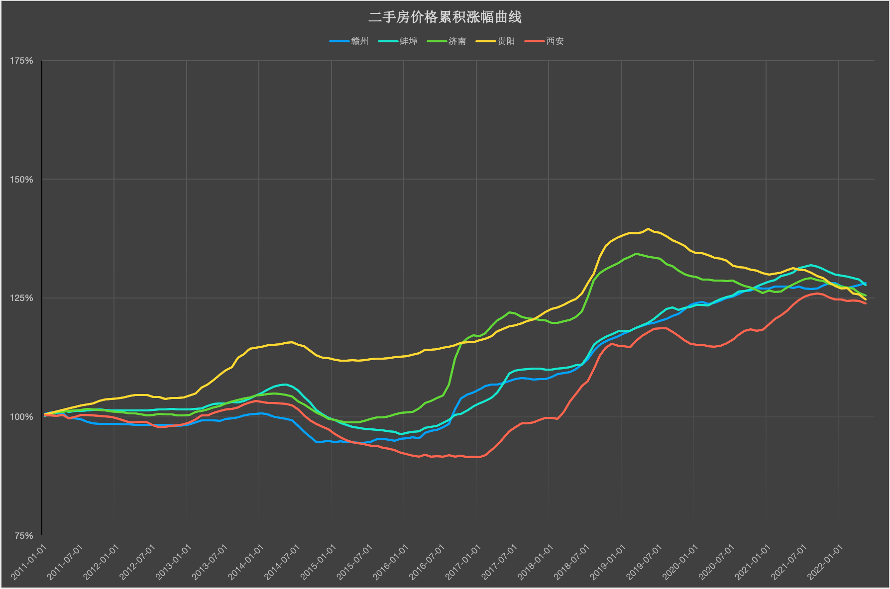 中国历年房价走势详细是怎样的? - 知乎