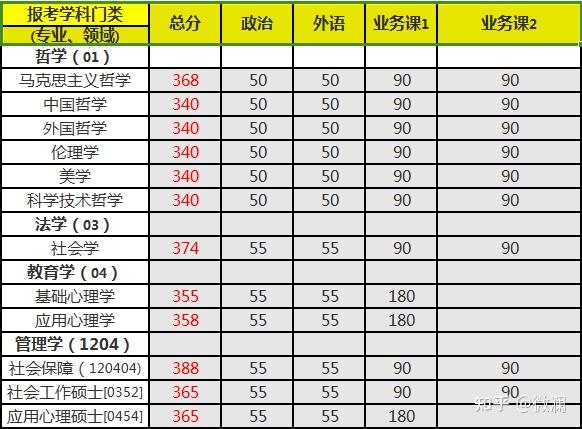 吉林大学分数线合集涉及学校线学院线上线最低分