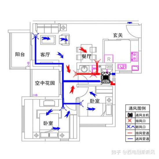 新风的未来是艺术西电耐斯室内新风革命