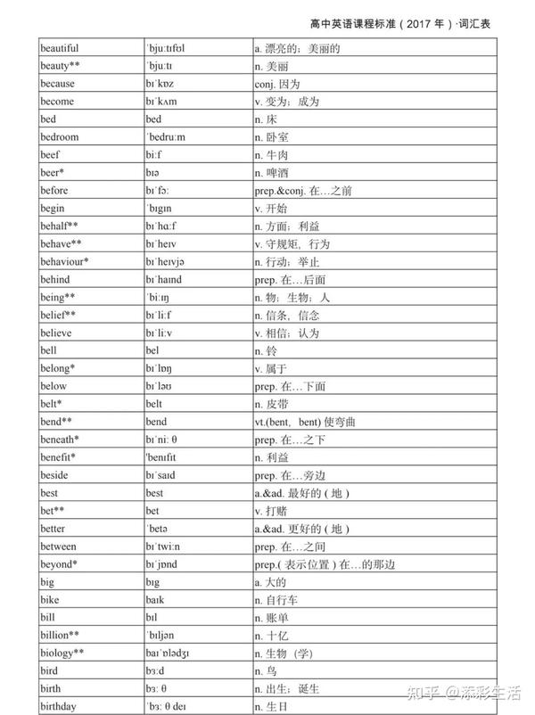 高中英语课程标准3000词汇表（附音标） - 知乎