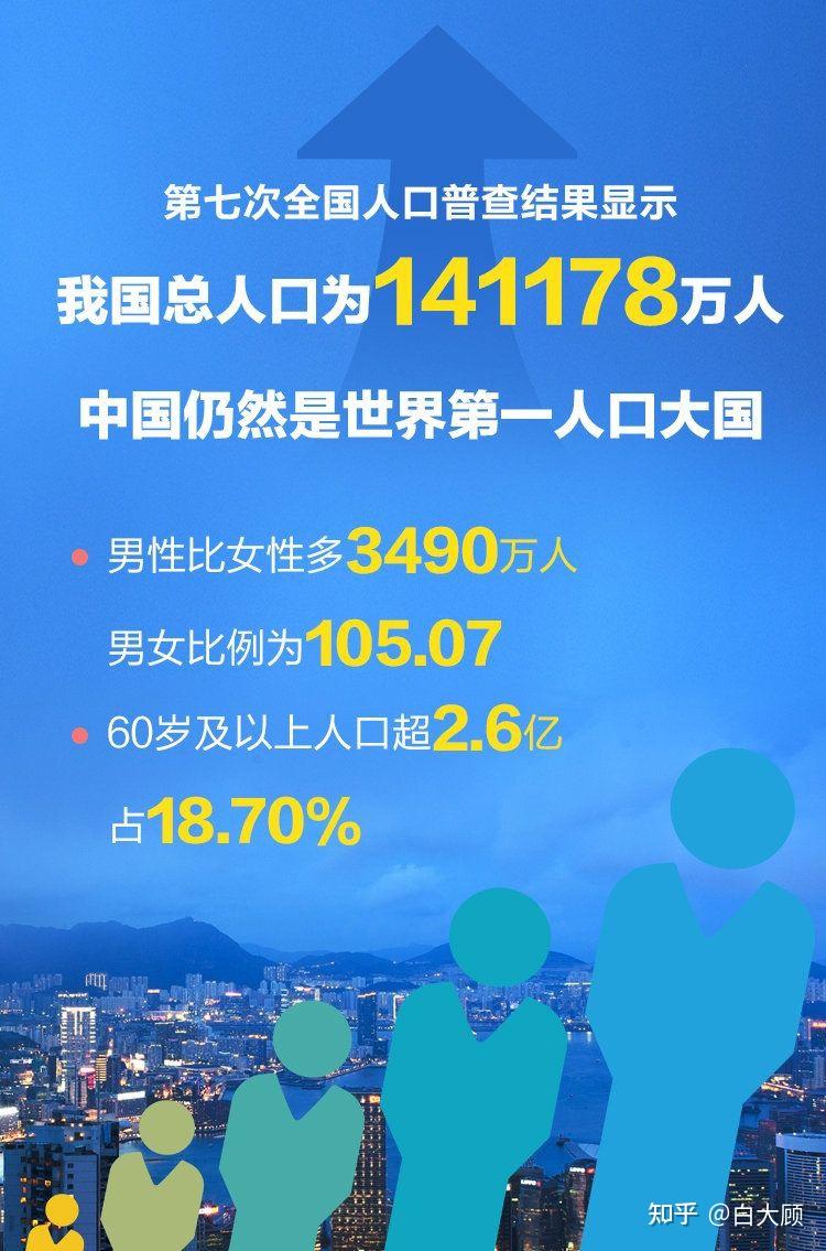 第七次全国人口普查数据中国总人口超141亿10年来保持低速增长还有