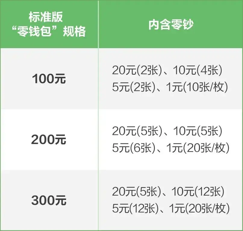 小“零钱包”里的“大服务” - 知乎
