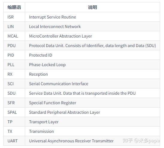 AUTOSAR LIN Driver(LIN驱动程序) - 知乎