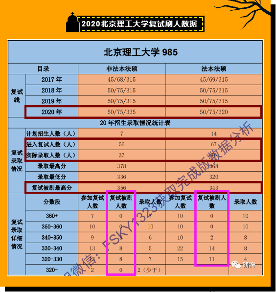 考生档案所在单位_考生档案所在单位是_档案考生所在单位怎么填写