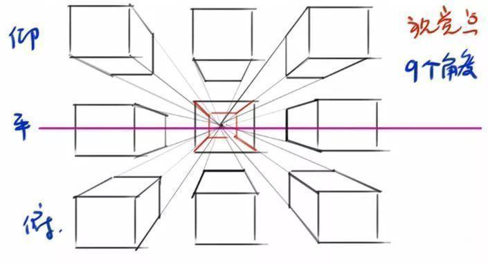 平行视角怎么画图片